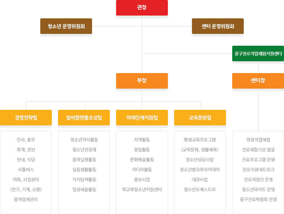 하단 설명글 참조